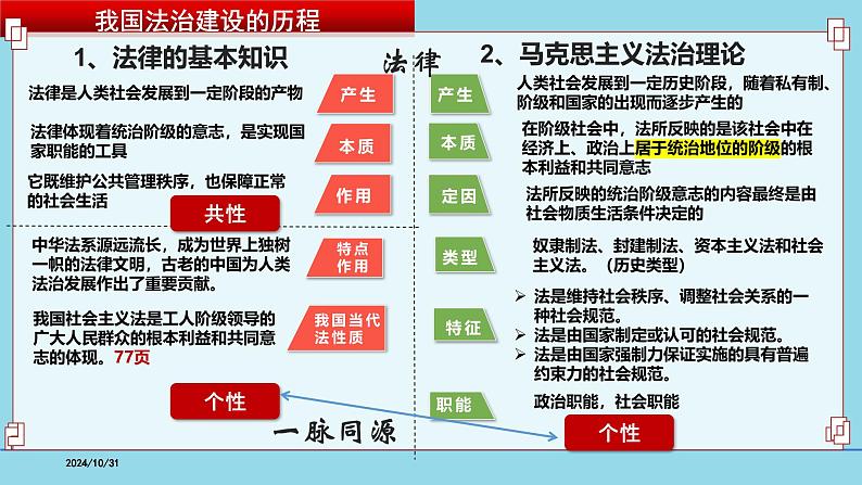 必修3第7课 治国理政的基本方式-【高效一轮】备战2025年高考政治一轮复习考点精讲课件第4页