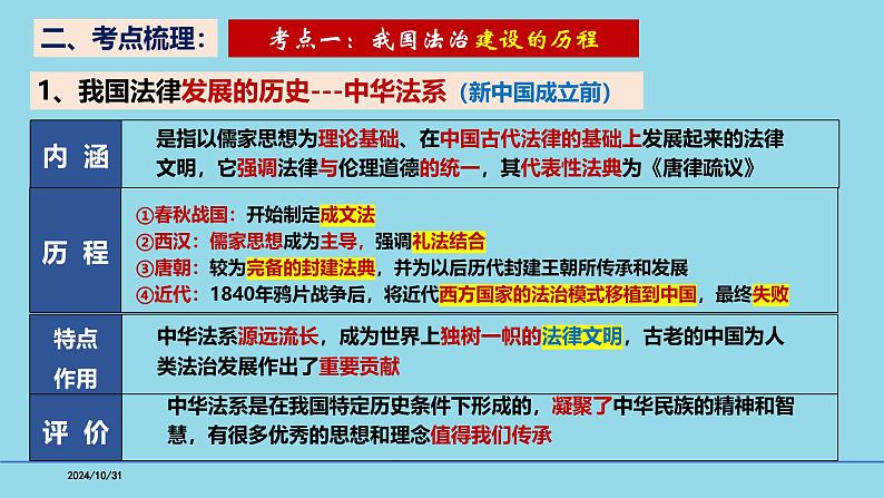 必修3第7课 治国理政的基本方式-【高效一轮】备战2025年高考政治一轮复习考点精讲课件第5页