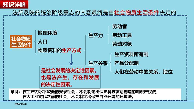 必修3第7课 治国理政的基本方式-【高效一轮】备战2025年高考政治一轮复习考点精讲课件第7页