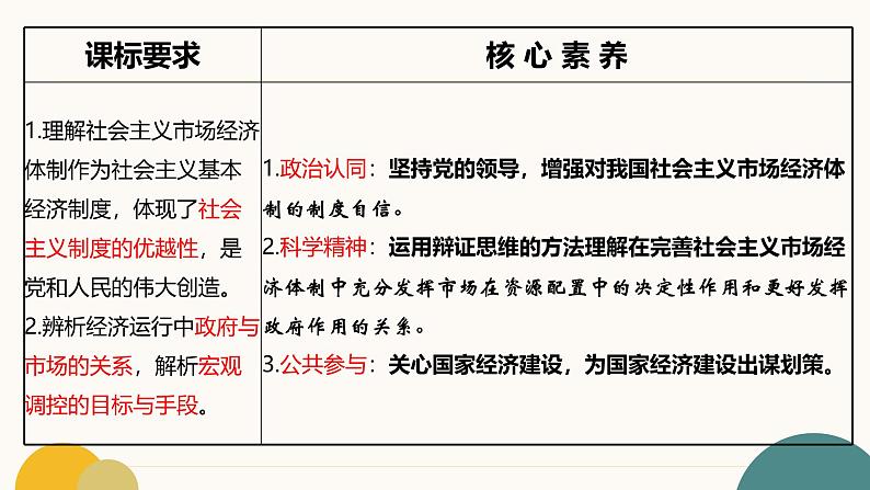 2.2 更好发挥政府作用 课件-2024-2025学年高一政治同步教学课件（统编版必修2）第3页