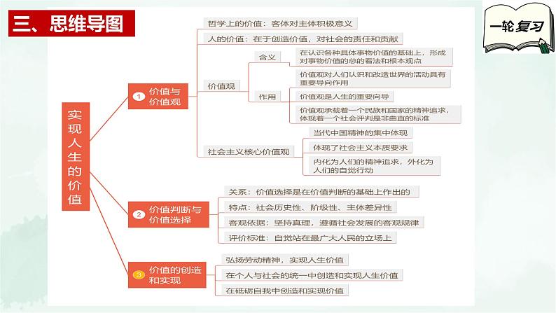 必修4第六课 实现人生的价值-2025年高考政治一轮复习全考点精讲课件（新教材新高考）第5页