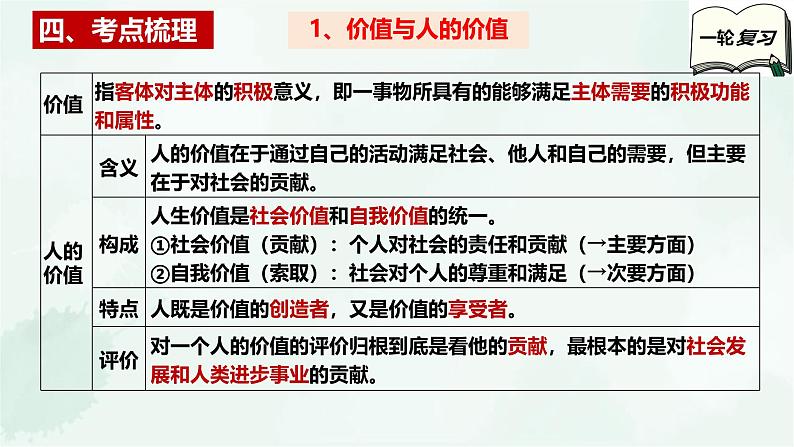 必修4第六课 实现人生的价值-2025年高考政治一轮复习全考点精讲课件（新教材新高考）第6页