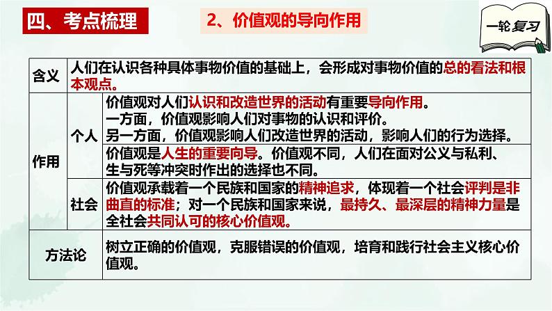 必修4第六课 实现人生的价值-2025年高考政治一轮复习全考点精讲课件（新教材新高考）第7页