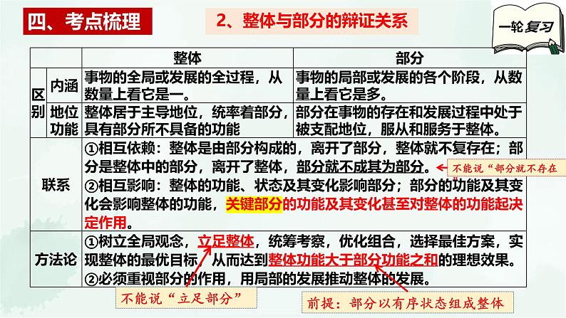 第三课  把握世界的规律-2025年高考政治一轮复习全考点精讲课件（新教材新高考）第8页