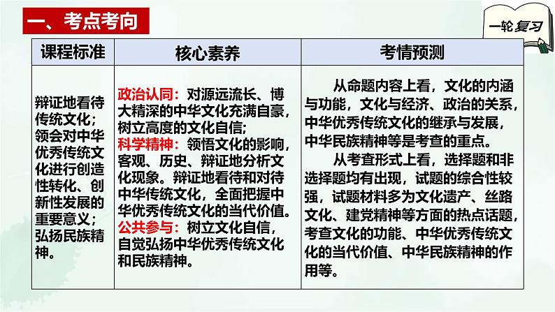 必修4第七课 继承发展中华优秀传统文化-2025年高考政治一轮复习全考点精讲课件（新教材新高考）第3页