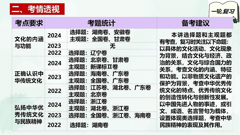 必修4第七课 继承发展中华优秀传统文化-2025年高考政治一轮复习全考点精讲课件（新教材新高考）第4页