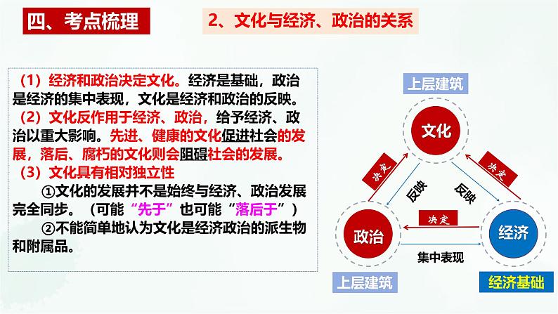 必修4第七课 继承发展中华优秀传统文化-2025年高考政治一轮复习全考点精讲课件（新教材新高考）第7页