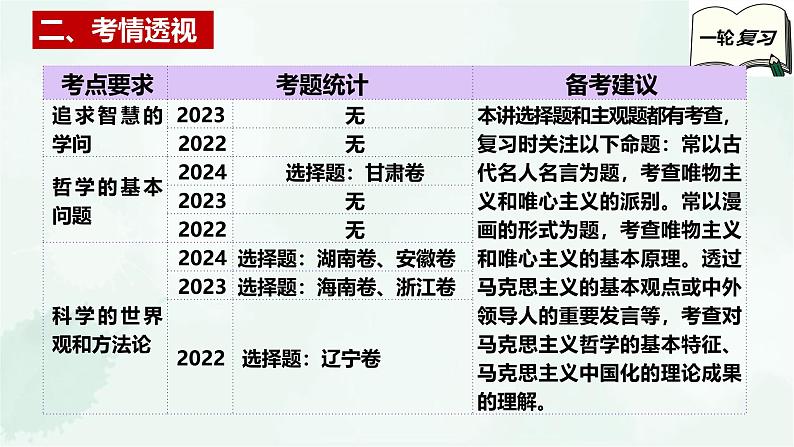 第一课  时代精神的精华-2025年高考政治一轮复习全考点精讲课件（新教材新高考）第4页