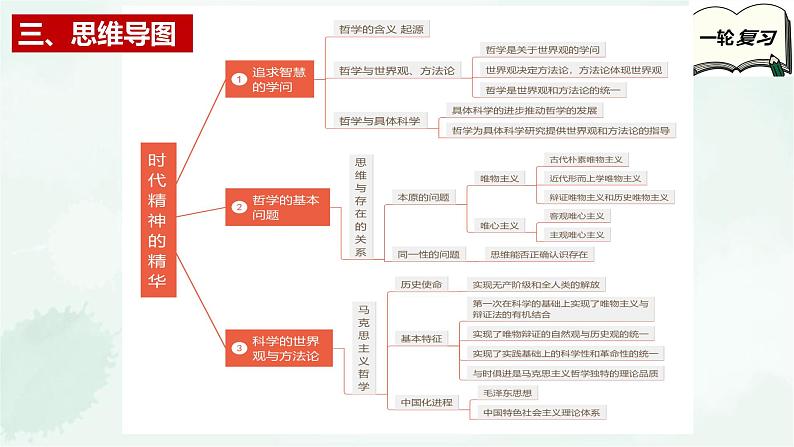 第一课  时代精神的精华-2025年高考政治一轮复习全考点精讲课件（新教材新高考）第5页