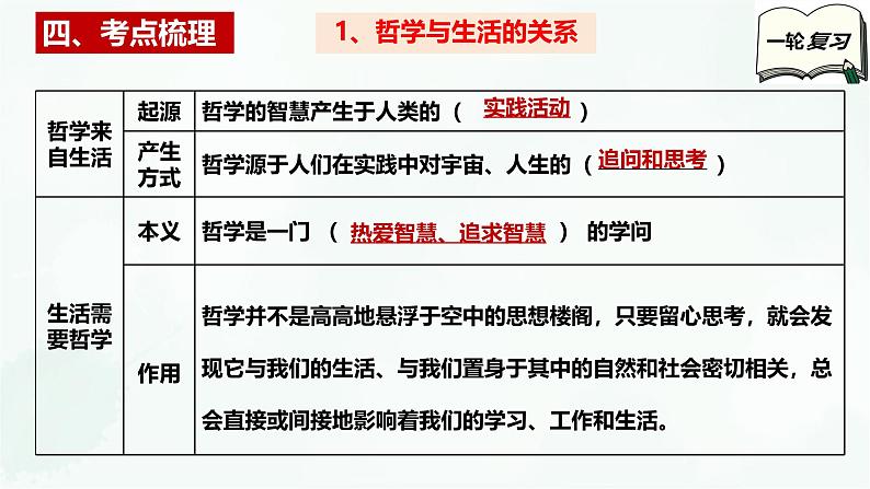 第一课  时代精神的精华-2025年高考政治一轮复习全考点精讲课件（新教材新高考）第6页