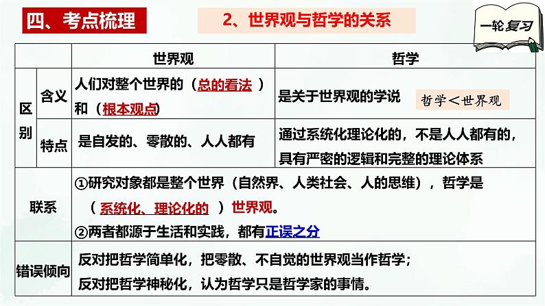 第一课  时代精神的精华-2025年高考政治一轮复习全考点精讲课件（新教材新高考）第7页