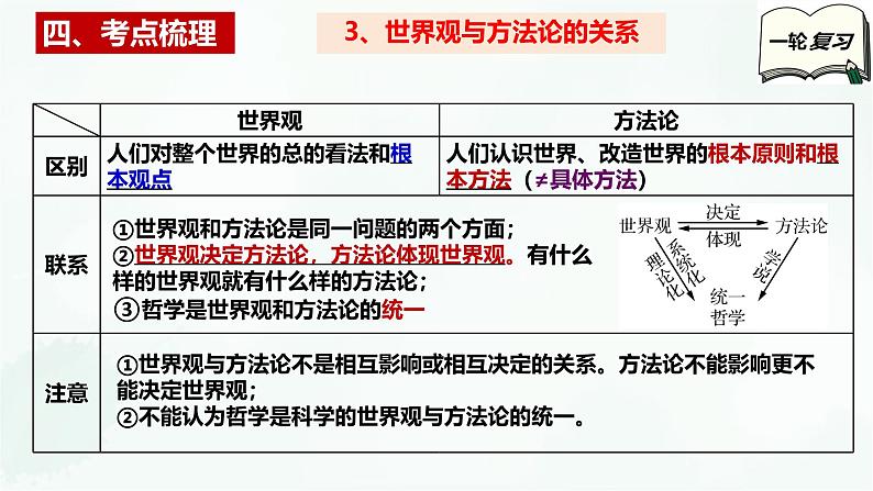 第一课  时代精神的精华-2025年高考政治一轮复习全考点精讲课件（新教材新高考）第8页