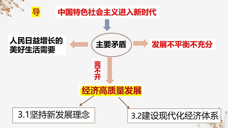 3.1贯彻新发展理念（课件）-2024-2025学年高一政治同步备课优质课件（统编版必修2）第1页