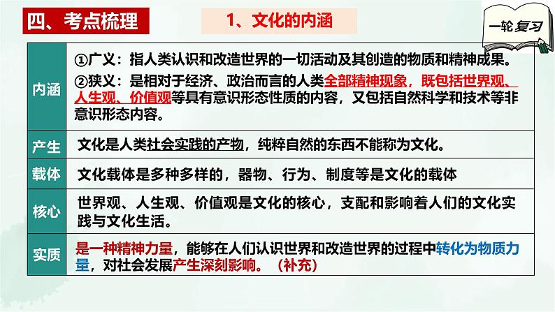 必修4第七课 继承发展中华优秀传统文化-2025年高考政治一轮复习全考点精讲课件（新教材新高考）第6页