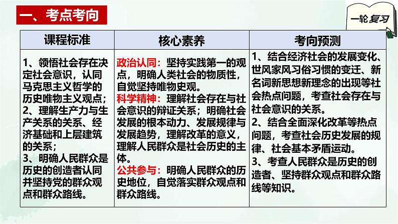 必修4第五课 寻觅社会的真谛-2025年高考政治一轮复习全考点精讲课件（新教材新高考）第3页