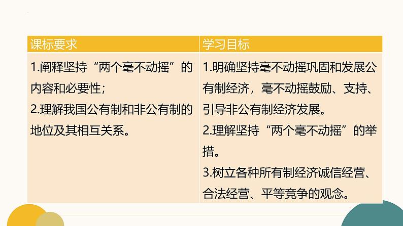 1.2 坚持“两个毫不动摇“（教学课件）2024-2025学年高一政治同步教学课件（统编版必修2）第3页