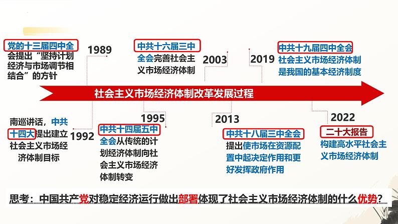 2.2更好发挥政府的作用（课件）-2024-2025学年高一政治同步备课优质课件（统编版必修2）第5页