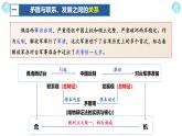 3.3唯物辩证法的实质与核心（课件） 2024-2025学年高中政治统编版必修四《哲学与文化》