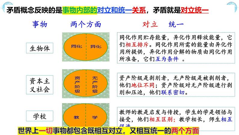 3.3唯物辩证法的实质与核心（课件） 2024-2025学年高中政治统编版必修四《哲学与文化》第6页