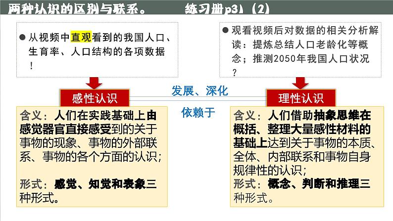 4.1人的认识从何而来（课件） 2024-2025学年高中政治统编版必修四《哲学与文化》第7页