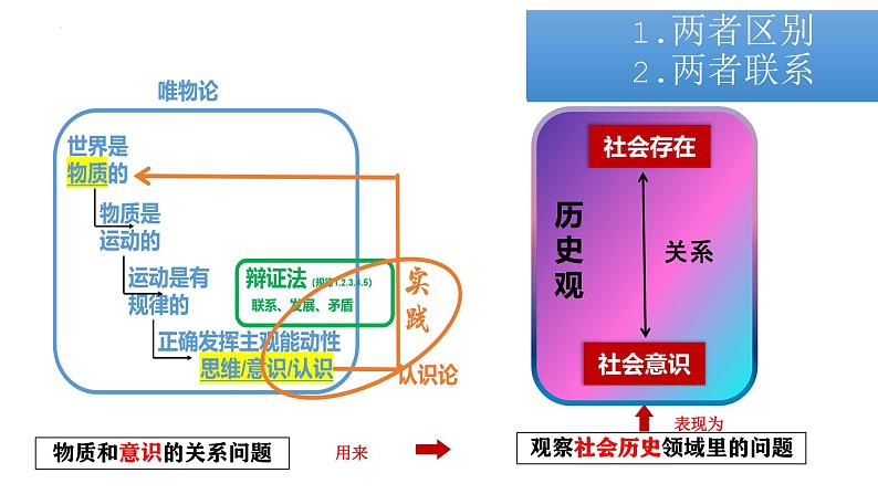 5.1社会历史的本质（课件） 2024-2025学年高中政治统编版必修四《哲学与文化》01