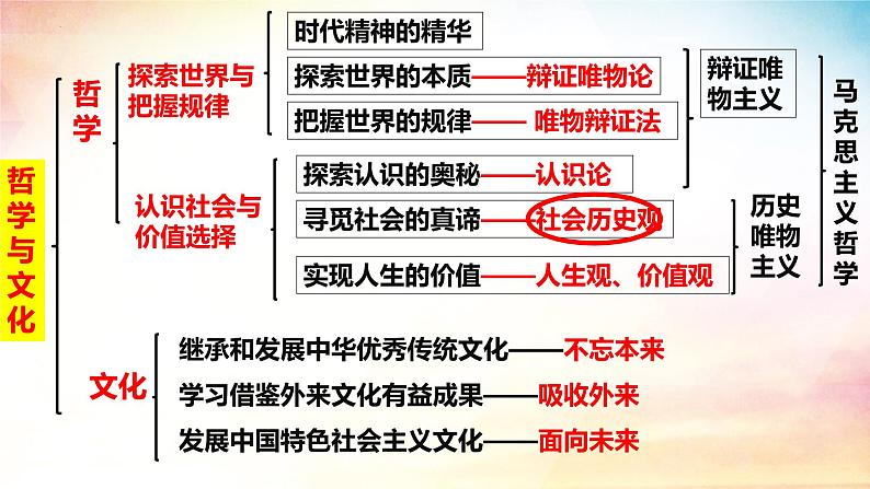 5.2 社会历史的发展（课件） 2024-2025学年高中政治统编版必修四《哲学与文化》第1页