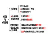 6.1 价值与价值观（课件） 2024-2025学年高中政治统编版必修四《哲学与文化》