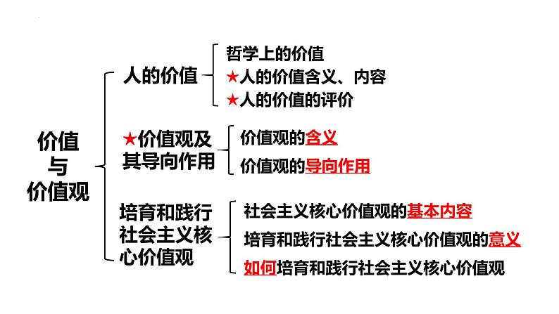 6.1 价值与价值观（课件） 2024-2025学年高中政治统编版必修四《哲学与文化》第1页