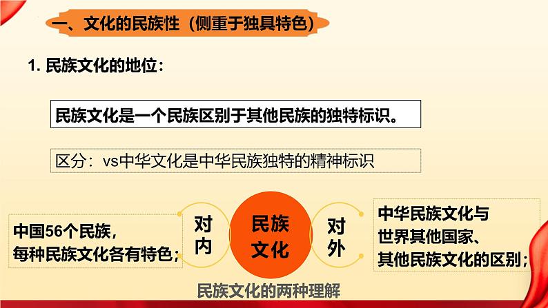 8.1 文化的民族性与多样性（课件） 2024-2025学年高中政治统编版必修四《哲学与文化》第6页