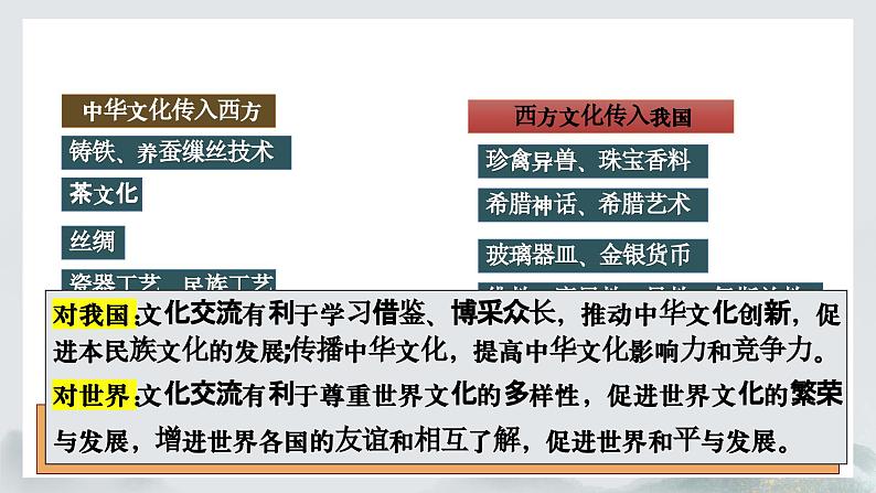 8.2 文化交流与文化交融 （课件） 2024-2025学年高中政治统编版必修四《哲学与文化》第7页