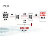 8.2 文化交流与文化交融（课件） 2024-2025学年高中政治统编版必修四《哲学与文化》