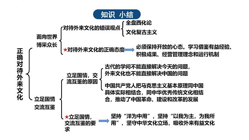 8.3 正确对待外来文化（课件） 2024-2025学年高中政治统编版必修四《哲学与文化》第1页