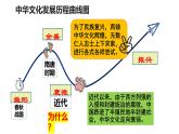 9.1 文化发展的必然选择（课 件） 2024-2025学年高中政治统编版必修四《哲学与文化》课件PPT