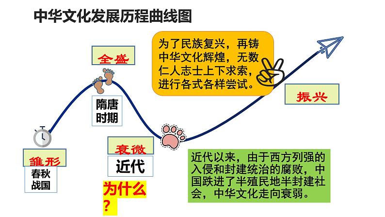 9.1 文化发展的必然选择（课 件） 2024-2025学年高中政治统编版必修四《哲学与文化》课件PPT第3页