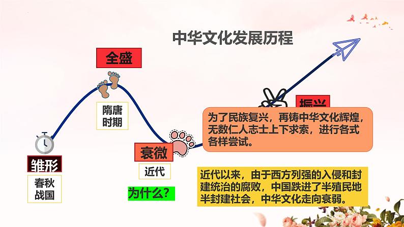 9.1 文化发展的必然选择（课件） 2024-2025学年高中政治统编版必修四《哲学与文化》第6页