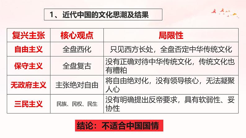 9.1 文化发展的必然选择（课件） 2024-2025学年高中政治统编版必修四《哲学与文化》第8页