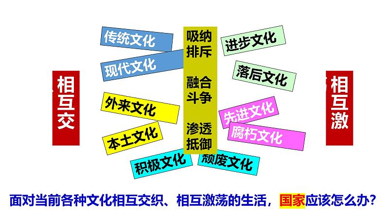 9.3 文化强国与文化自信（课 件） 2024-2025学年高中政治 统编版必修四《哲学与文化》课件PPT第4页