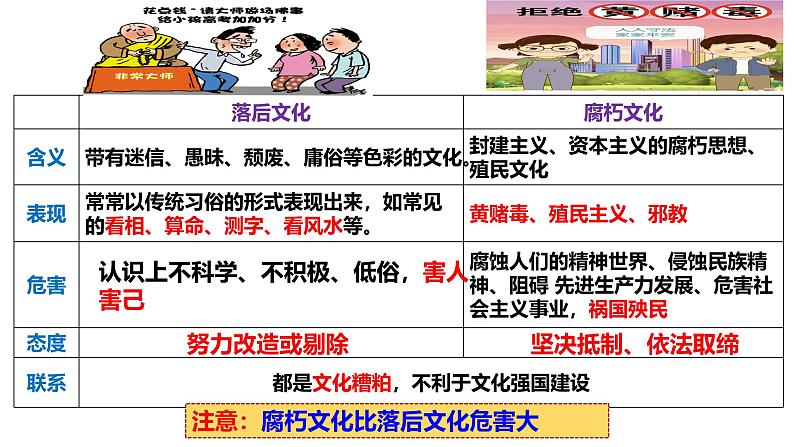 9.3 文化强国与文化自信（课 件） 2024-2025学年高中政治 统编版必修四《哲学与文化》课件PPT第6页