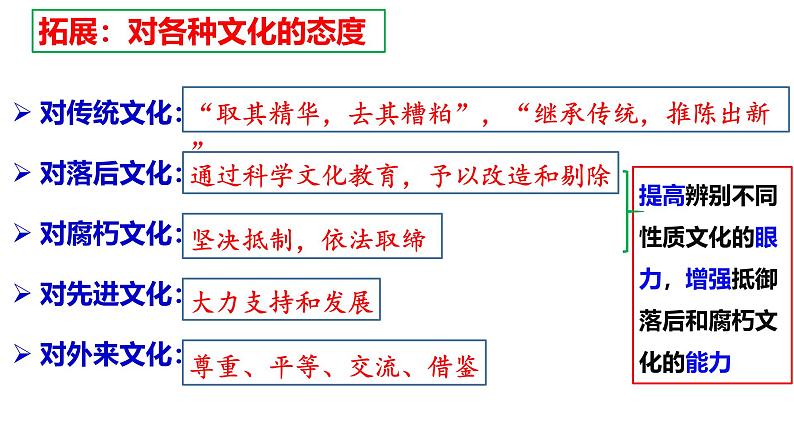 9.3 文化强国与文化自信（课 件） 2024-2025学年高中政治 统编版必修四《哲学与文化》课件PPT第8页