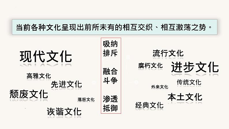 9.3 文化强国与文化自信（课 件） 2024-2025学年高中政治统编版必修四《哲学与文化》课件PPT07