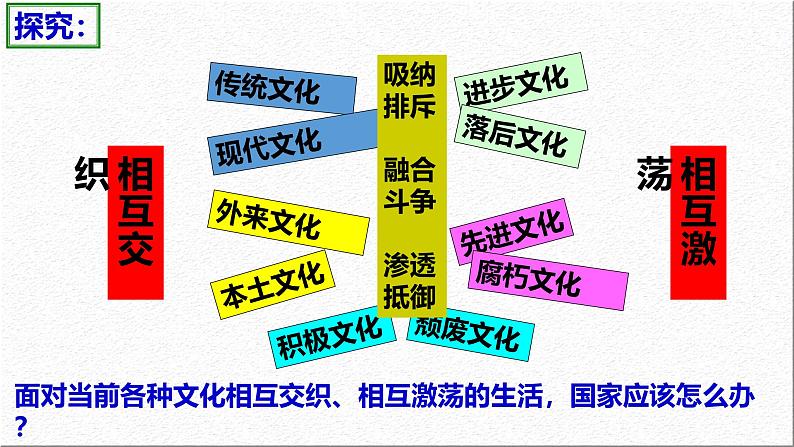 9.3 文化强国与文化自信（课件） 2024-2025学年高中政治统编版必修四《哲学与文化》06