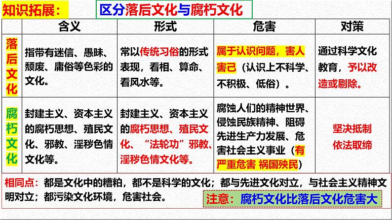 9.3 文化强国与文化自信（课件） 2024-2025学年高中政治统编版必修四《哲学与文化》08