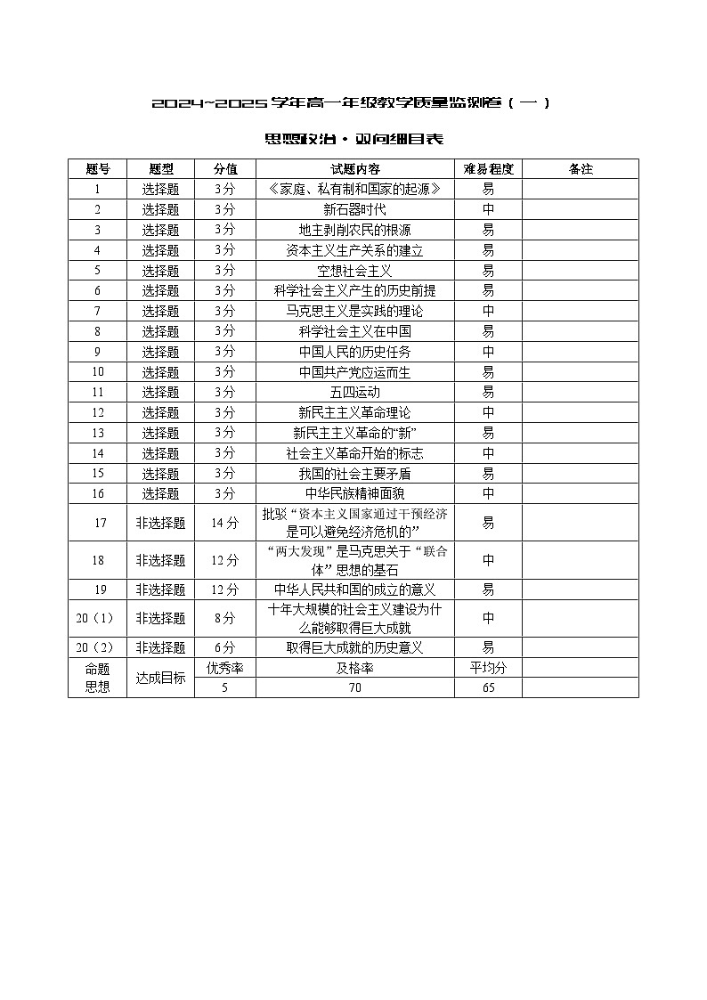 云南省丘北县第一中学2024~2025学年高一上学期第一次月考政治试题01