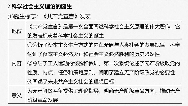 （部编版） 2025年高考政治一轮复习课件必修1  第1课　课时2　科学社会主义的理论与实践第7页