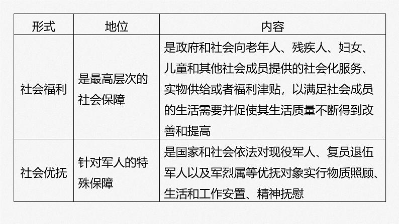 （部编版） 2025年高考政治一轮复习课件必修2  第8课　课时2　我国的社会保障07