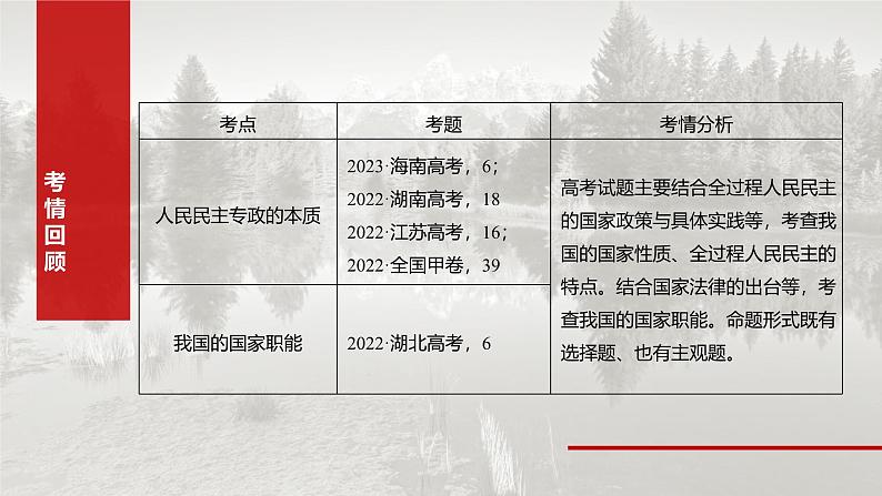 （部编版） 2025年高考政治一轮复习课件必修3  第11课　人民民主专政的社会主义国家03