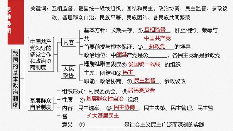 （部编版） 2025年高考政治一轮复习课件必修3  第13课　课时1　我国的政党制度和基层群众自治制度04