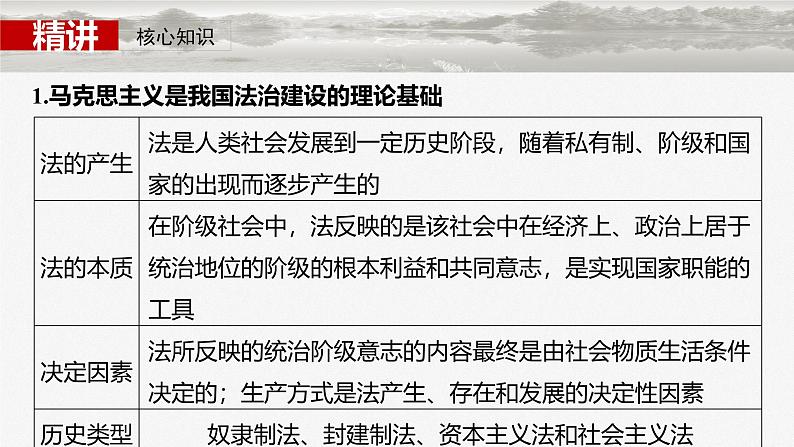 （部编版） 2025年高考政治一轮复习课件必修3  第14课　治国理政的基本方式08