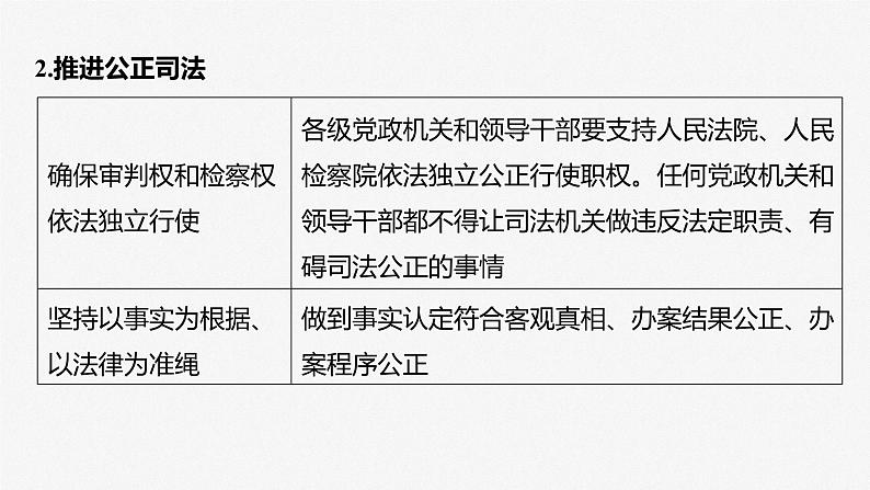 （部编版） 2025年高考政治一轮复习课件必修3  第16课　课时2　公正司法与全民守法第8页