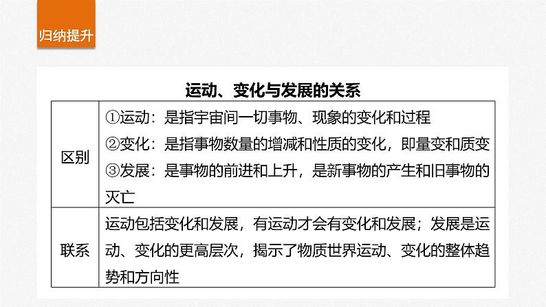 （部编版） 2025年高考政治一轮复习课件必修4  第19课　课时2　关于“发展观”的命题第7页